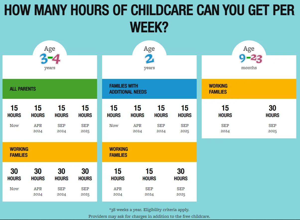 How many hours of childcare can you get per week screenshot 2023 09 05 112447